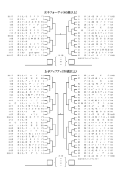 女子フィフティ（50歳以上） 女子フォーティ（40歳以上）
