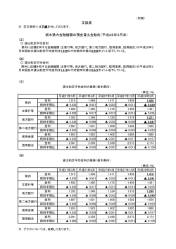 正誤表 （PDF形式：29KB）