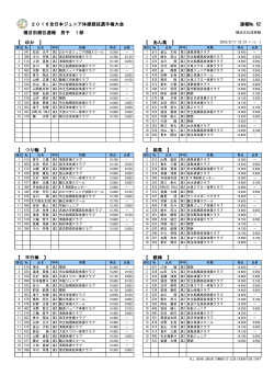 2016全日本ジュニア体操競技選手権大会 速報№ 62 種目別順位速報