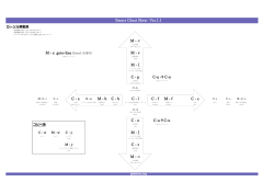 EmacsCheatSheet_Ver1.1