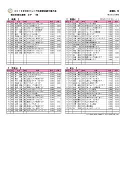 2016全日本ジュニア体操競技選手権大会 速報№ 58 種目別順位速報