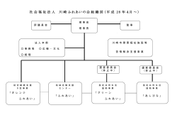 組織図[PDF形式] - 社会福祉法人 川崎ふれあいの会