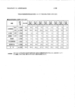 （平成29年4月採用・大学、短大）（人事課）（PDF文書、43KB）