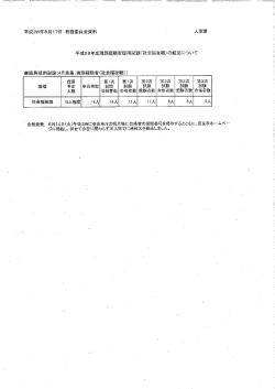 （社会福祉職）の結果について（人事課）（PDF文書、26KB）