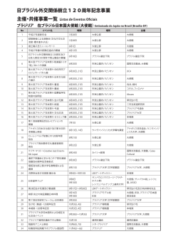日ブラジル外交関係樹立120周年記念主催・共催及び認定事業一覧