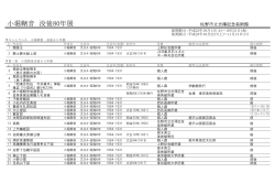 「小堀鞆音没後80年」展示作品リスト