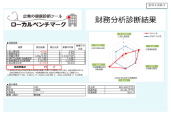 実地調査3社分（PDF形式：1556KB）