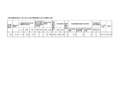 女性活躍推進法第17条に基づく女性の職業選択に資する情報の公表