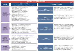 （取組項目、取組の視点）（PDF：423KB）