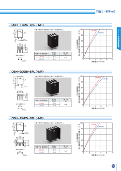 OSH&minus;2025&minus;SFL（