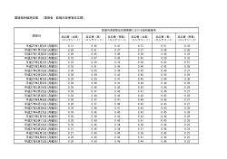 環境放射線測定値 （環境省：乾燥汚泥保管反応槽） 平成27年1月5日