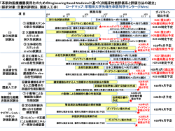 H27年度ロードマップ