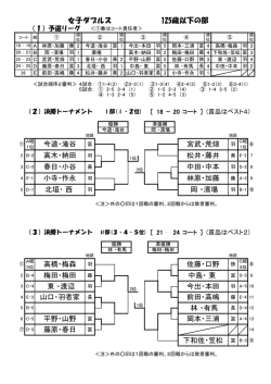 下和佐・笠松 富 B-3 ⑮ 岡本・三浦 藤原・春日 平野・山野 林 ・有馬 前田