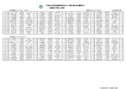 平成28年度全国高等学校ゴルフ選手権大会《最終日》 【高校女子個人の