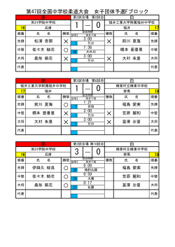 第47回全国中学校柔道大会 女子団体予選Fブロック e e a e e 1 ― 0