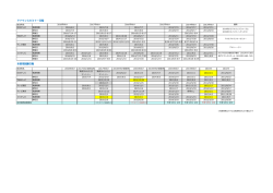 採用試験データ（PDF）