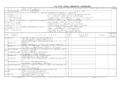 平成 28 年度 奈良県立二階堂高等学校 学校評価計画表