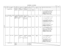 新旧対照表（北九州市決定）