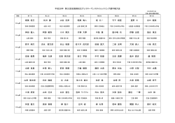 椎葉 桂己 松井 謙 山谷 洸芽 稲葉 海人 堤 孔一 竹下 雄登 星野 工 谷口