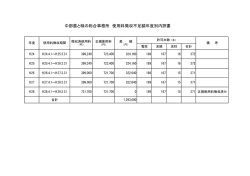 中部農と緑の総合事務所 使用料徴収不足額年度別内訳書