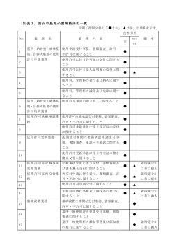 別表1 浦安市墓地公園業務分担一覧 （PDF 105.1KB）