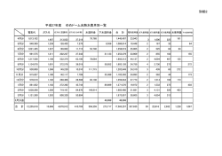 別紙2 平成27年度 ゆめドーム光熱水費月別一覧