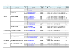 2016年度 1 計画的な土地利用の推進 08037-001 道路網