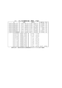 パンスト国内生産（単位：千足）