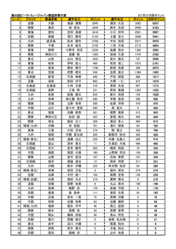 男子都道府県代表チーム