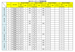 蚊モニタリング結果（PDF：6KB）