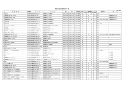 障害児通所支援事業所一覧