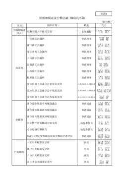 構成員名簿（別添1～6） [PDFファイル／167KB]