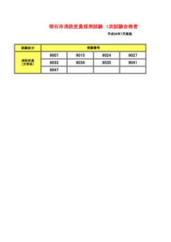（大学卒）1次試験結果（PDF：32KB）