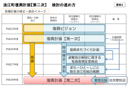 資料3_検討の進め方 [PDFファイル／700KB]