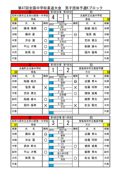 第47回全国中学校柔道大会 男子団体予選Kブロック 4 ― 1 a ! a a a 1