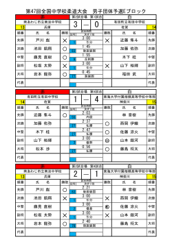 第47回全国中学校柔道大会 男子団体予選Eブロック 3 ― 0
