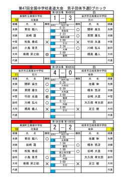 第47回全国中学校柔道大会 男子団体予選Dブロック 1 ― 3 a a $ $ a 4