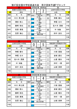 第47回全国中学校柔道大会 男子団体予選Pブロック 3 ― 2 b b   0 ― 5