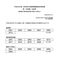 薬剤師・臨床検査技師・臨床工学技士 採用試験 一次試験合格者発表