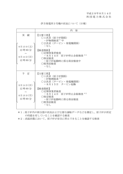 平成28年8月14日 四国電力株式会社 伊方発電所3号機の状況