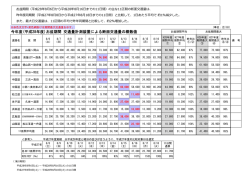 別紙1（253KB）