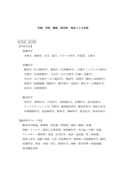 学部、学科、課程、研究科、専攻ごとの名称 医学部 医学科 【学科目名