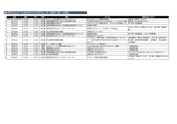 直近の開催イベント [PDFファイル／546KB]