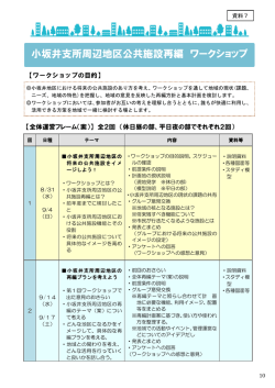 資料7 小坂井支所周辺地区公共施設再編ワークショップ