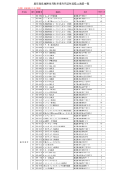 鹿児島県身障者用駐車場利用証制度協力施設一覧