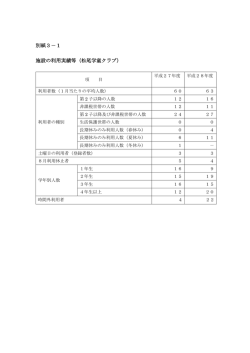 別紙3－1 施設の利用実績等（松尾学童クラブ）