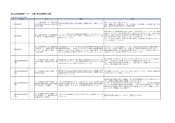 質問回答（PDF：184KB）