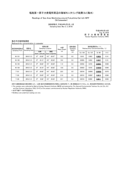 福島第一原子力発電所周辺の海域モニタリング結果