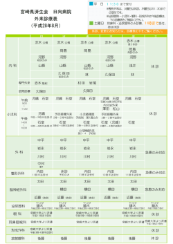 H28年8月度を更新しました。担当医が学会出張などで、休診