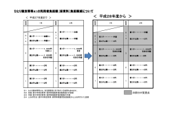 ＜ 平成28年度から ＞